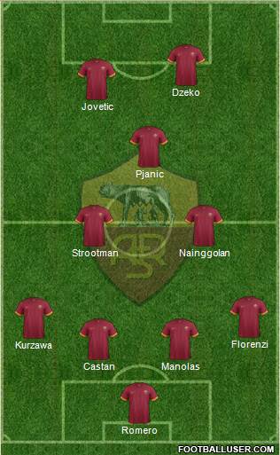 AS Roma Formation 2015