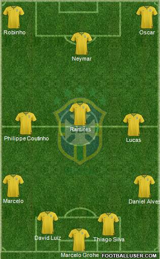 Brazil Formation 2015
