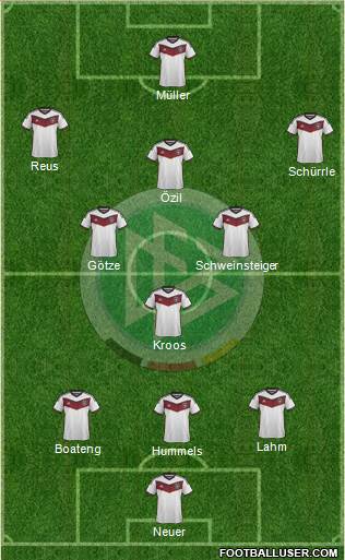 Germany Formation 2015