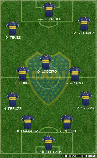Boca Juniors Formation 2015
