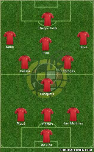 Spain Formation 2015