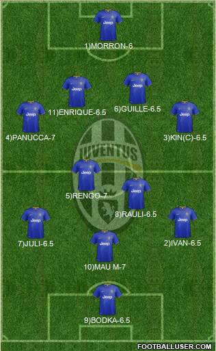 Juventus Formation 2015