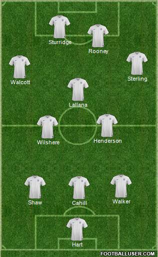 England Formation 2015
