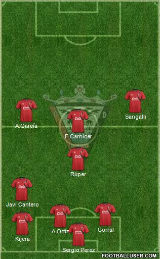 C.D. Mirandés Formation 2015