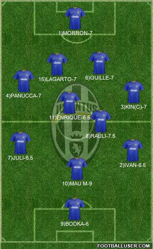 Juventus Formation 2015