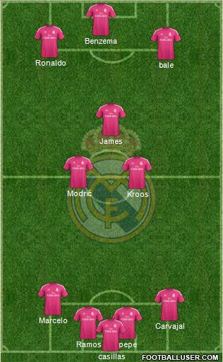 Real Madrid C.F. Formation 2015