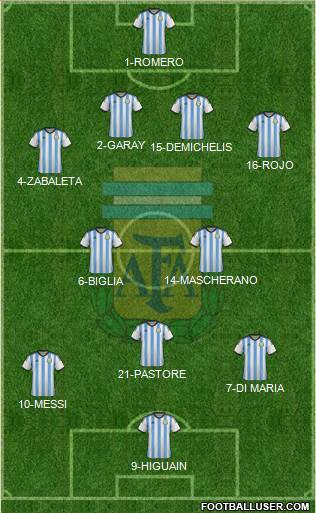 Argentina Formation 2015