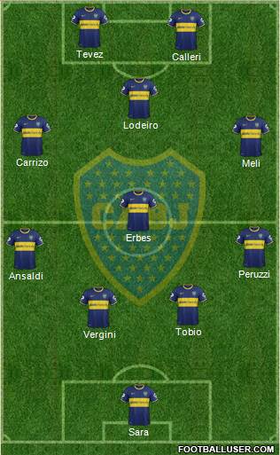 Boca Juniors Formation 2015