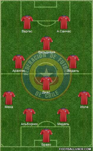 Chile Formation 2015