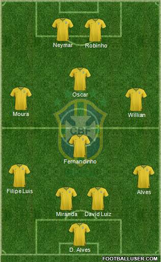 Brazil Formation 2015