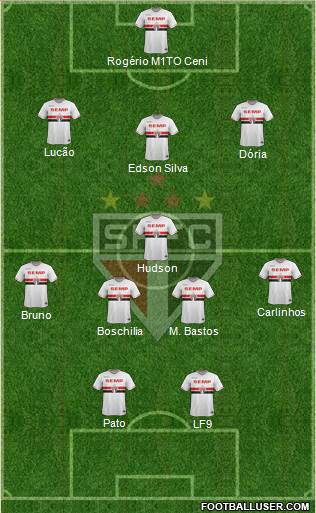 São Paulo FC Formation 2015