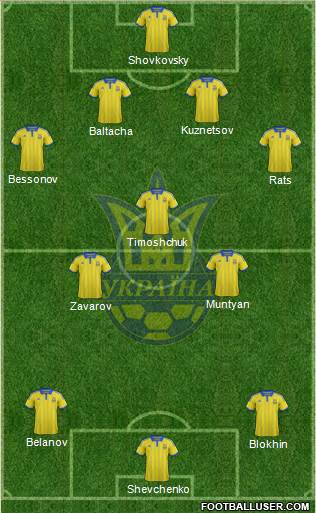 Ukraine Formation 2015