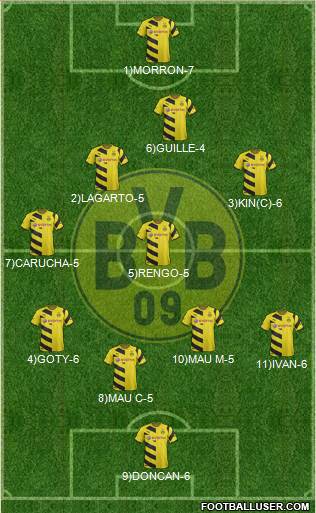 Borussia Dortmund Formation 2015