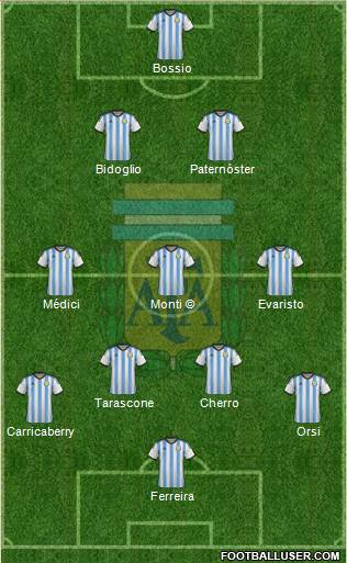 Argentina Formation 2015