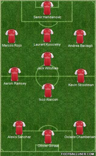 Arsenal Formation 2015
