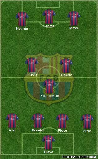 F.C. Barcelona Formation 2015
