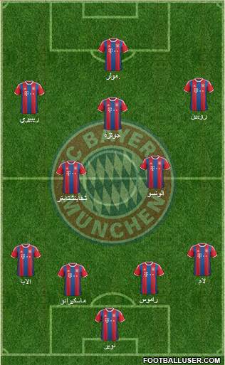 FC Bayern München Formation 2015