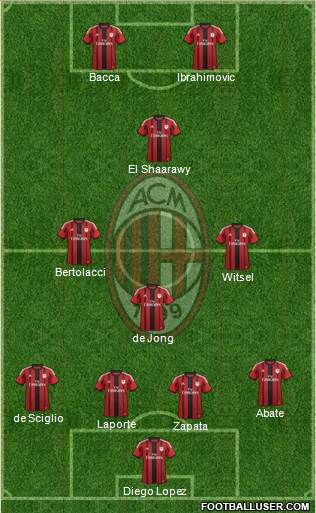 A.C. Milan Formation 2015