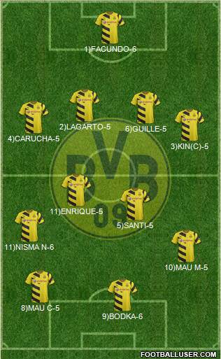 Borussia Dortmund Formation 2015