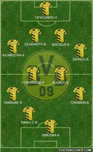 Borussia Dortmund Formation 2015