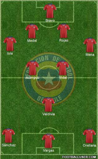 Chile Formation 2015