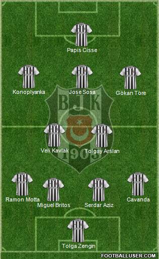 Besiktas JK Formation 2015