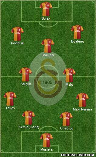 Galatasaray SK Formation 2015