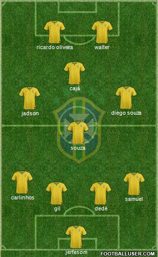 Brazil Formation 2015
