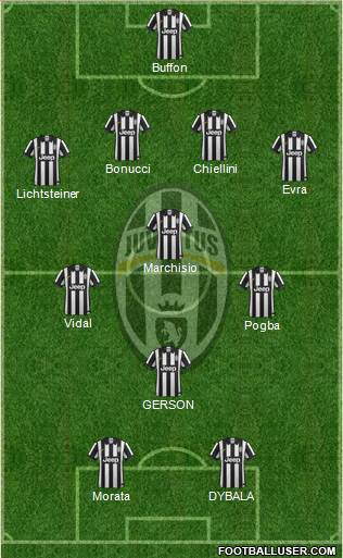 Juventus Formation 2015