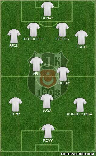 Besiktas JK Formation 2015
