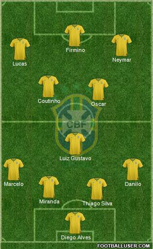 Brazil Formation 2015