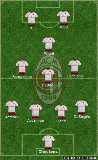 A.C. Milan Formation 2015
