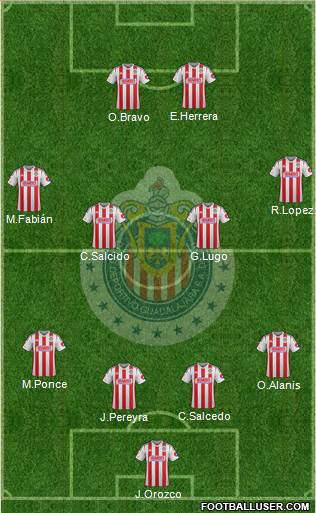 Club Guadalajara Formation 2015