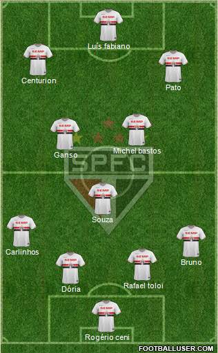 São Paulo FC Formation 2015