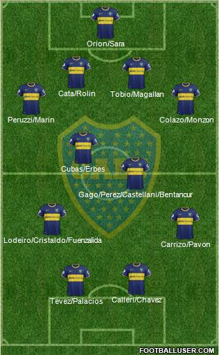 Boca Juniors Formation 2015