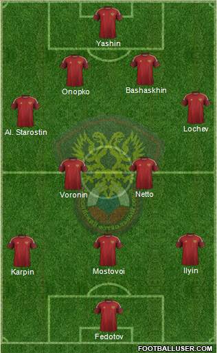Russia Formation 2015