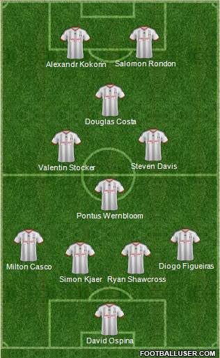 Fulham Formation 2015