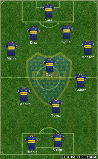 Boca Juniors Formation 2015