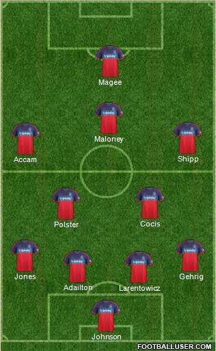 Chicago Fire Formation 2015