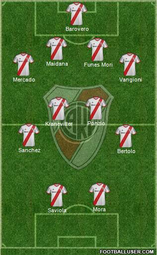 River Plate Formation 2015