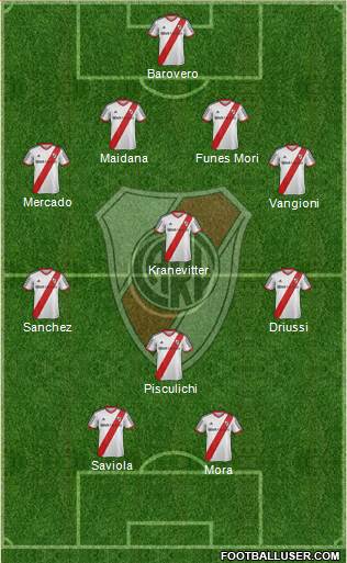 River Plate Formation 2015