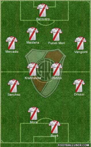 River Plate Formation 2015