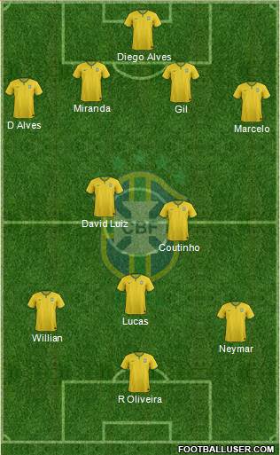 Brazil Formation 2015