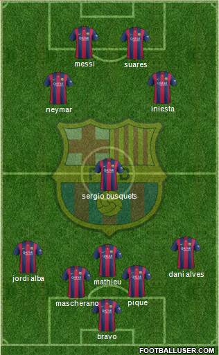 F.C. Barcelona Formation 2015