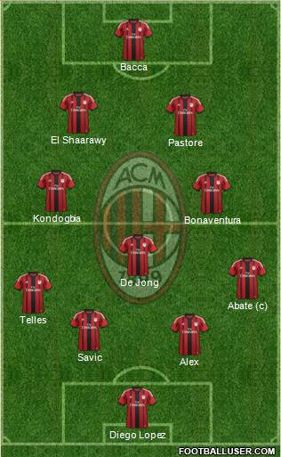 A.C. Milan Formation 2015