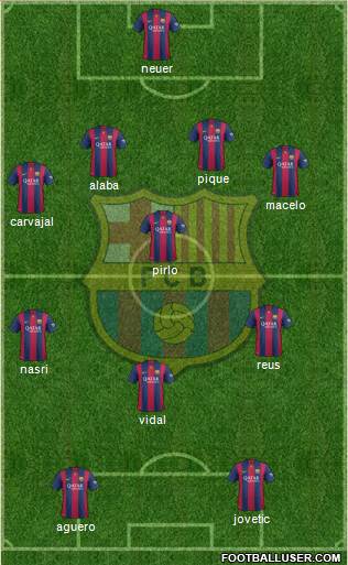 F.C. Barcelona Formation 2015
