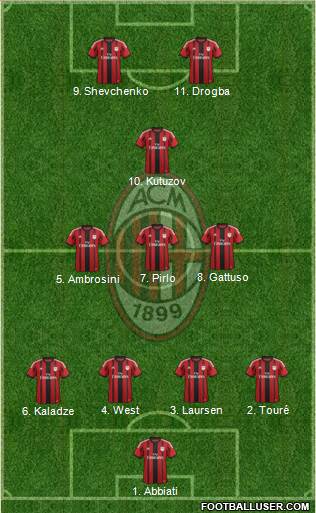 A.C. Milan Formation 2015