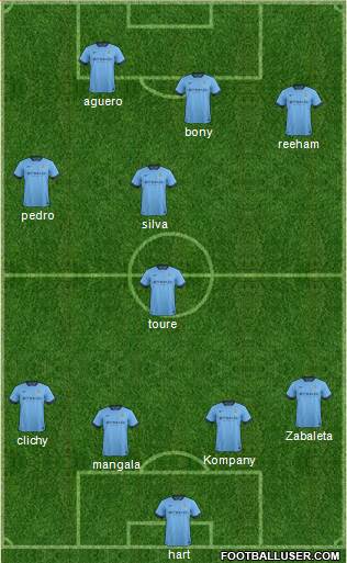 Manchester City Formation 2015
