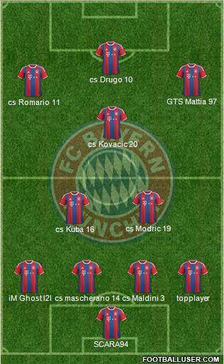 FC Bayern München Formation 2015