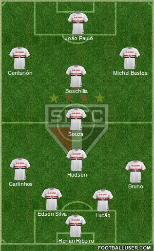 São Paulo FC Formation 2015